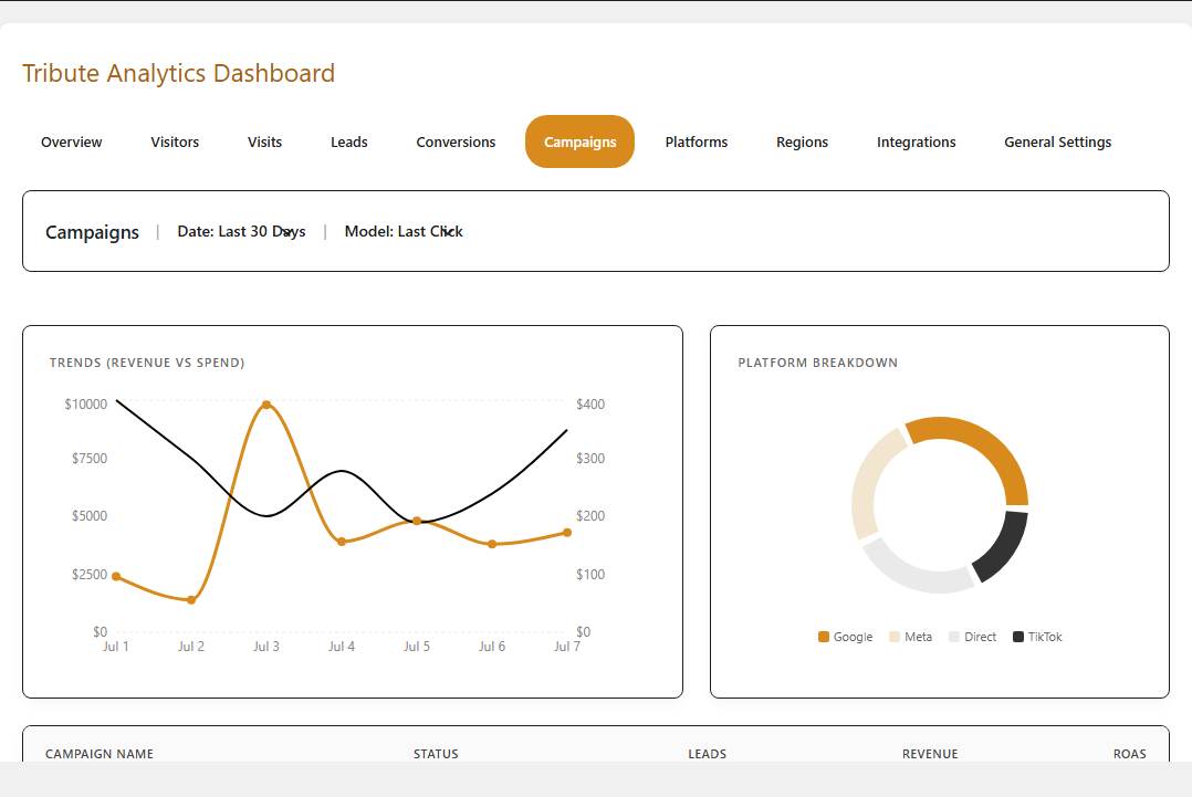 Campaign Tracking